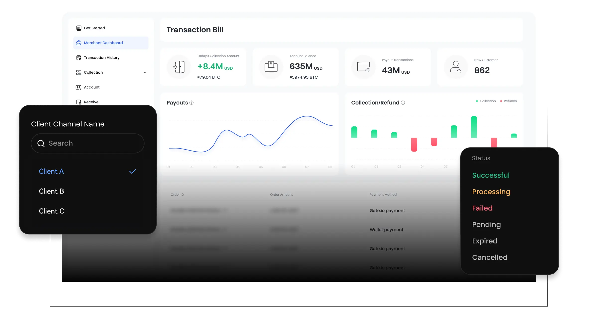 Надійна інформаційна панель торговця та керування субрахунками
