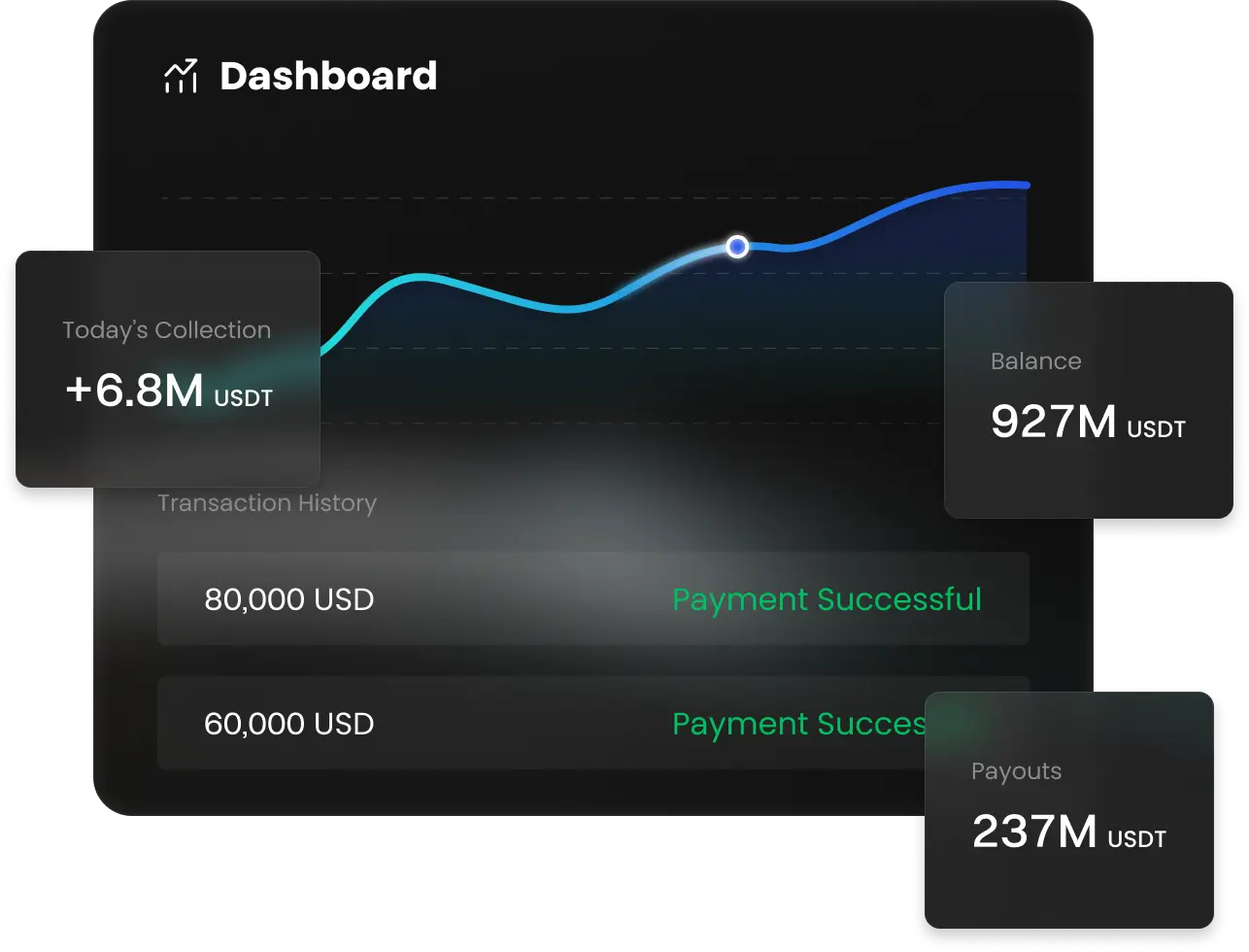 Вхід до криптовалютних платежів